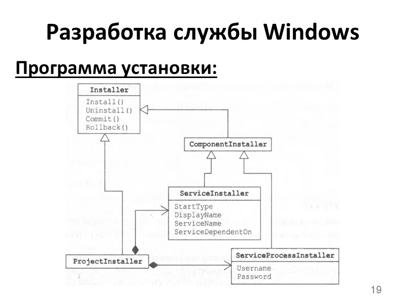 Разработка службы Windows Программа установки: 19